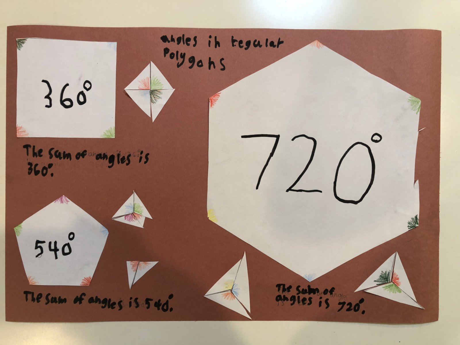 Student work on brown paper showing cut-out square, pentagon, and hexagon with handwritten angle sums illustrating the polygon angle-sum rule
