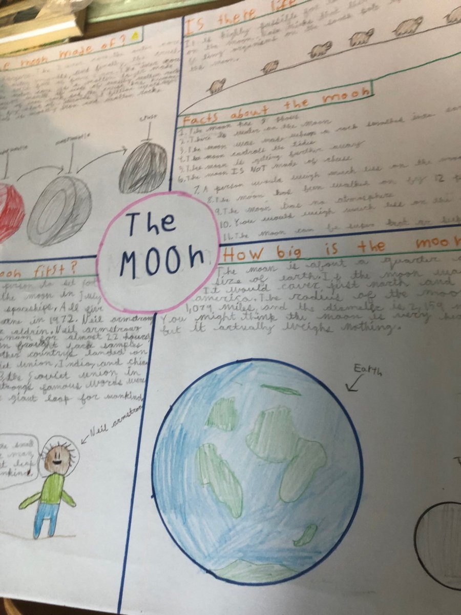 Student-made science poster about the Moon with marker drawings and sections on its composition, phases, exploration history, and size compared to Earth